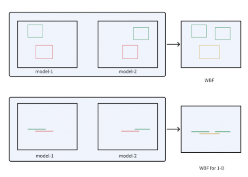 2023年电信AI公司顶会论文及竞赛分享
