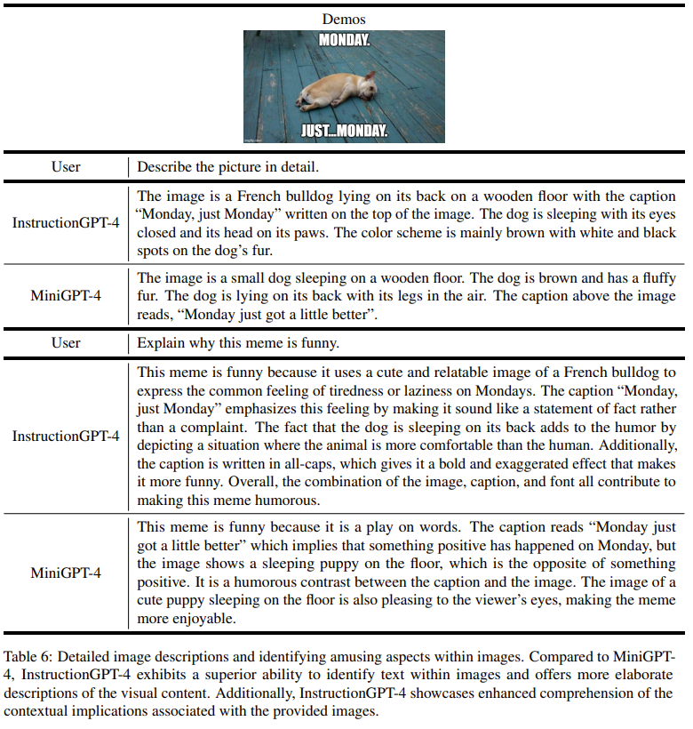 3000多条数据里选出200条效果反而更好，MiniGPT-4被配置相同的模型超越了