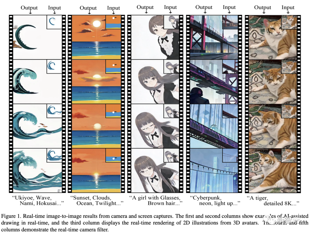 单张4090，1秒100张二次元小姐姐！UC伯克利等新模型霸榜Github，吞吐量提升近60倍