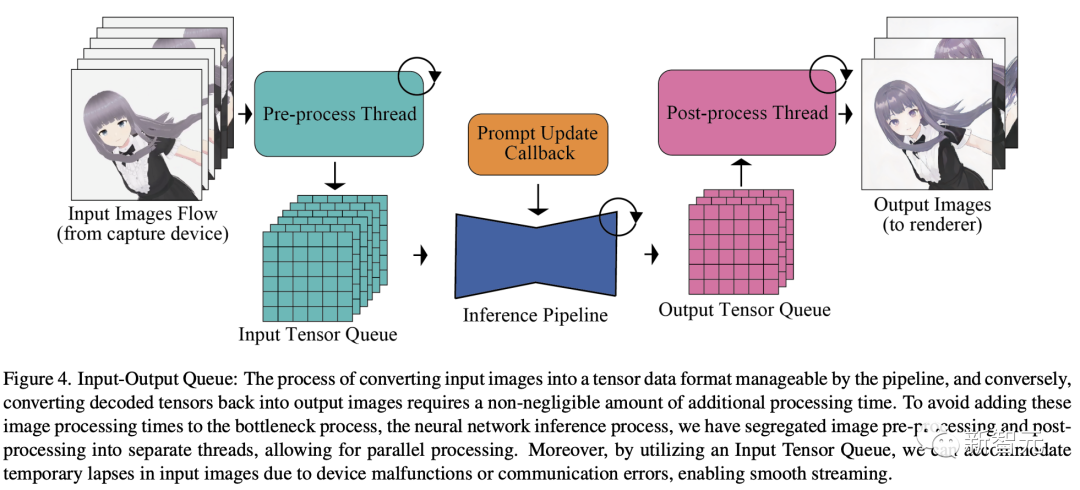 单张4090，1秒100张二次元小姐姐！UC伯克利等新模型霸榜Github，吞吐量提升近60倍