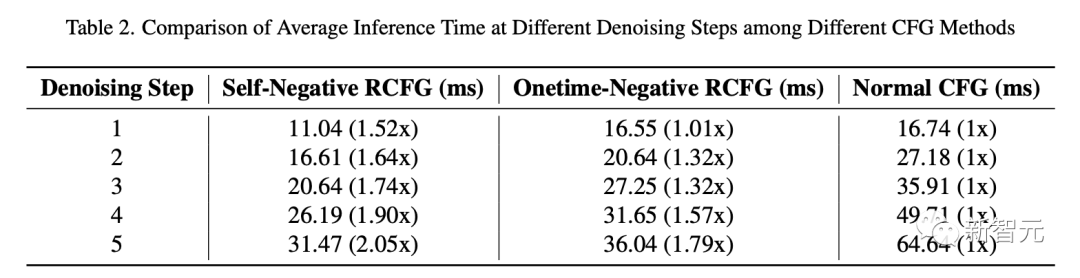 单张4090，1秒100张二次元小姐姐！UC伯克利等新模型霸榜Github，吞吐量提升近60倍