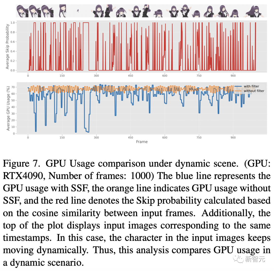 单张4090，1秒100张二次元小姐姐！UC伯克利等新模型霸榜Github，吞吐量提升近60倍