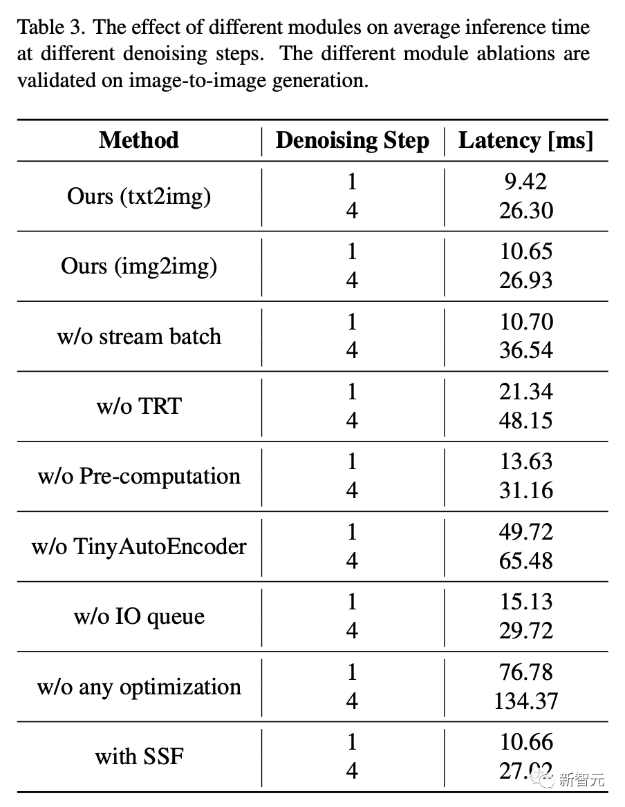 单张4090，1秒100张二次元小姐姐！UC伯克利等新模型霸榜Github，吞吐量提升近60倍