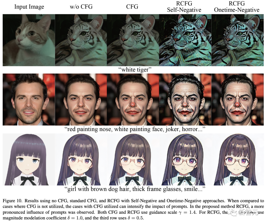 单张4090，1秒100张二次元小姐姐！UC伯克利等新模型霸榜Github，吞吐量提升近60倍