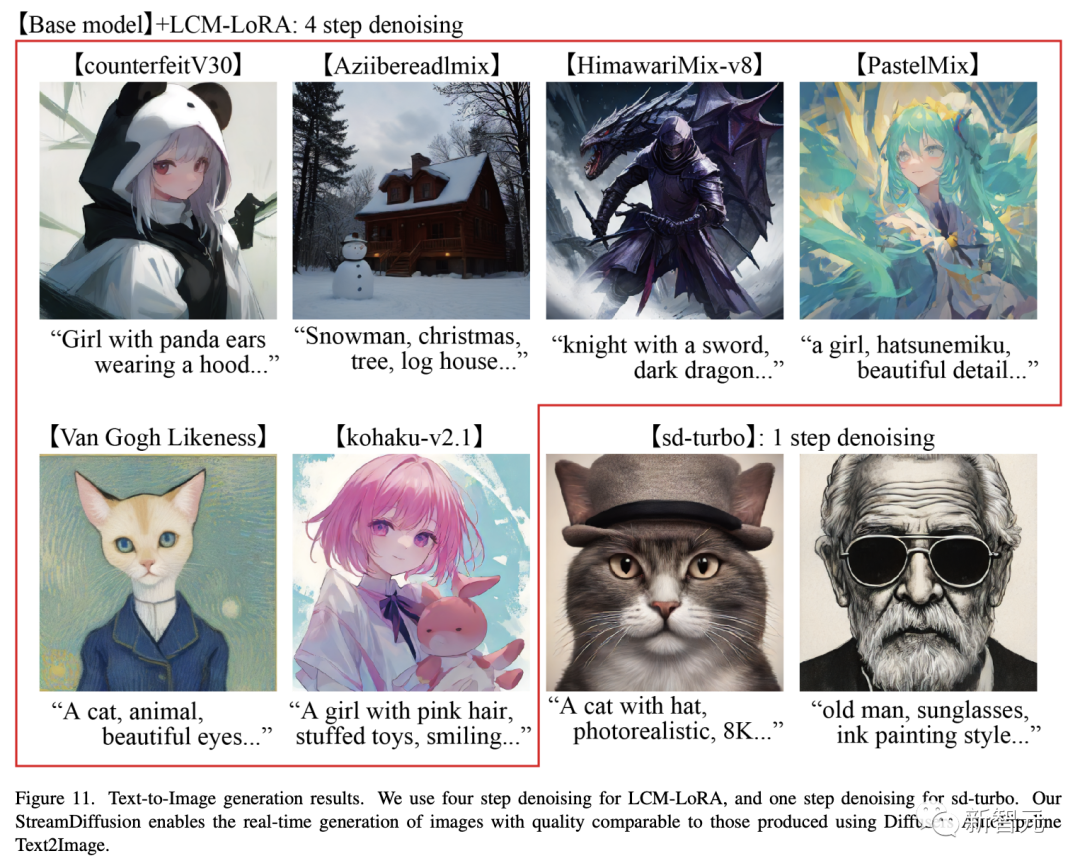 单张4090，1秒100张二次元小姐姐！UC伯克利等新模型霸榜Github，吞吐量提升近60倍