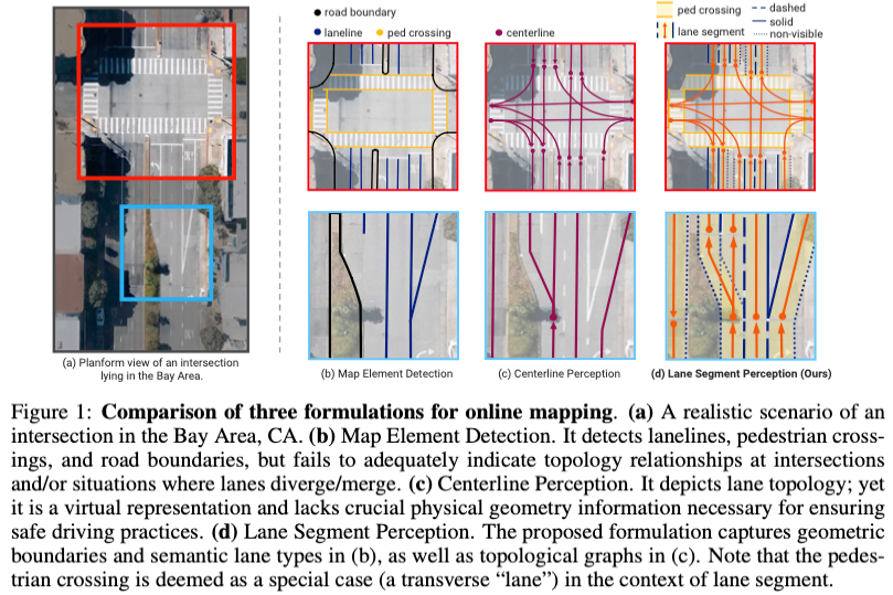 ICLR'24无图新思路！LaneSegNet：基于车道分段感知的地图学习