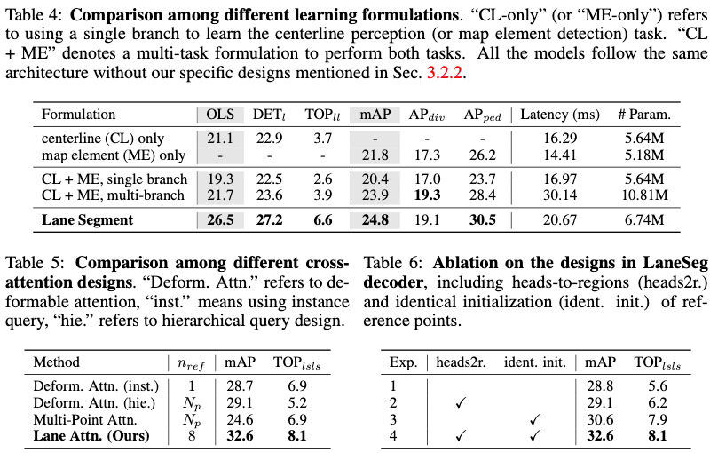 ICLR'24无图新思路！LaneSegNet：基于车道分段感知的地图学习