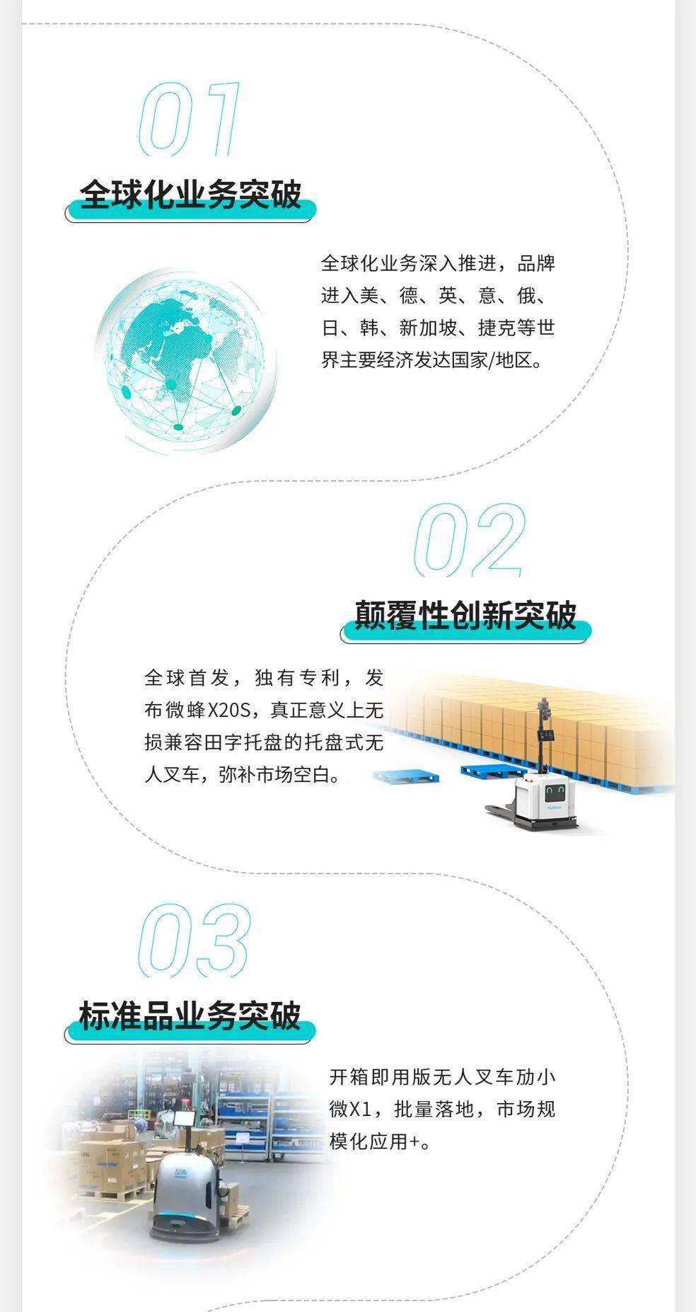 信天派 | 劢微机器人，致敬我们一起走过的2023