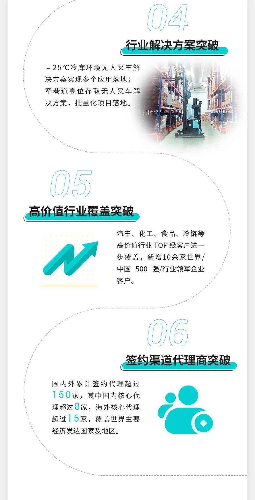 信天派 | 劢微机器人，致敬我们一起走过的2023