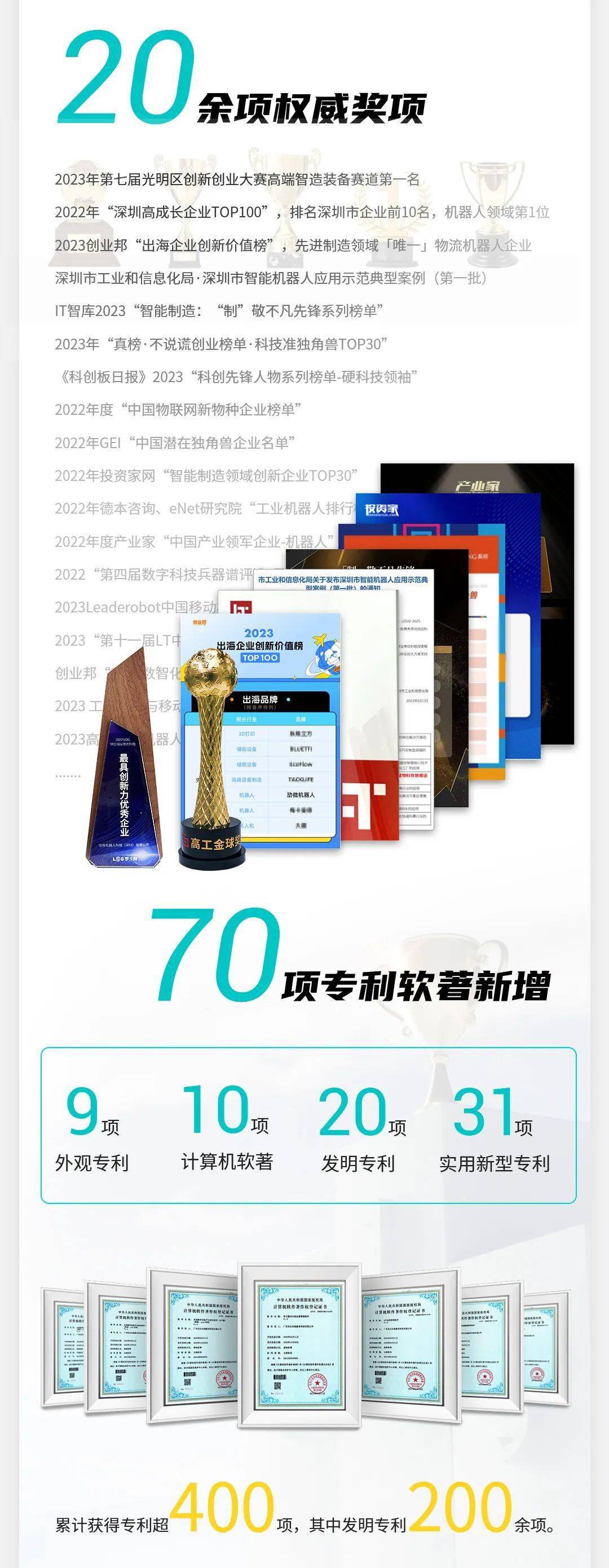 信天派 | 劢微机器人，致敬我们一起走过的2023