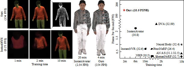 GauHuman开源：基于Gaussian Splatting，高质量3D人体快速重建和实时渲染框架