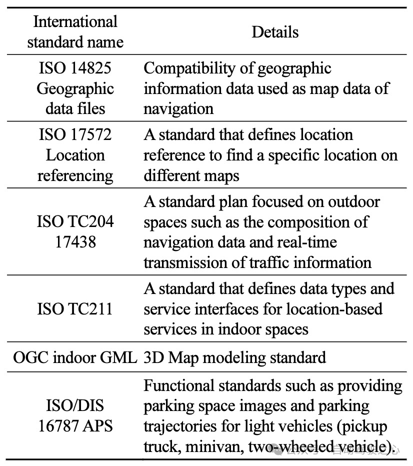 自动泊车全面调研！汇集行业标准趋势、评测指标、系统介绍各个方面！