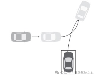 自动泊车全面调研！汇集行业标准趋势、评测指标、系统介绍各个方面！