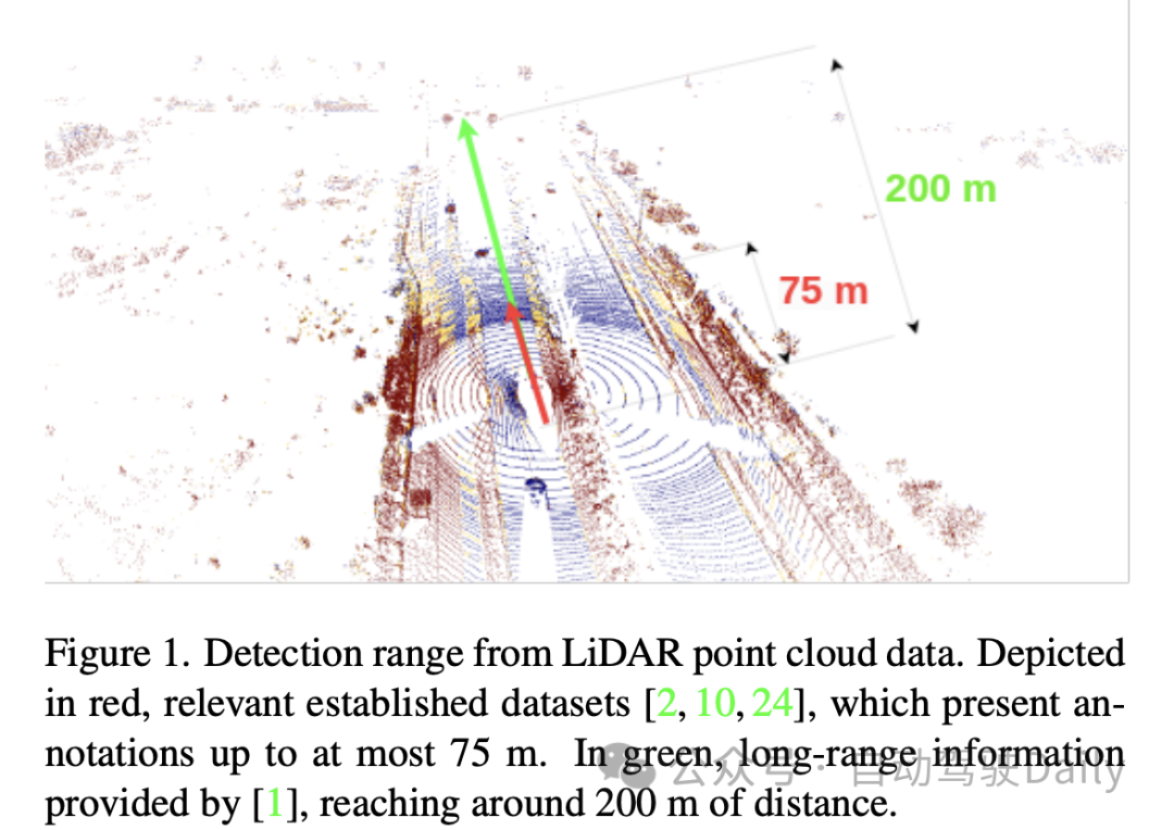 TimePillars：提升200米以上小目标的检测能力