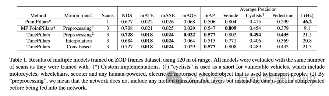 TimePillars：提升200米以上小目标的检测能力