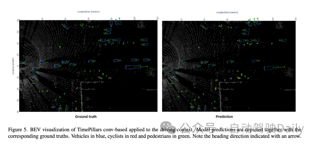 TimePillars：提升200米以上小目标的检测能力