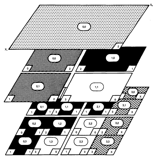 一种编译器视角下的Python性能优化