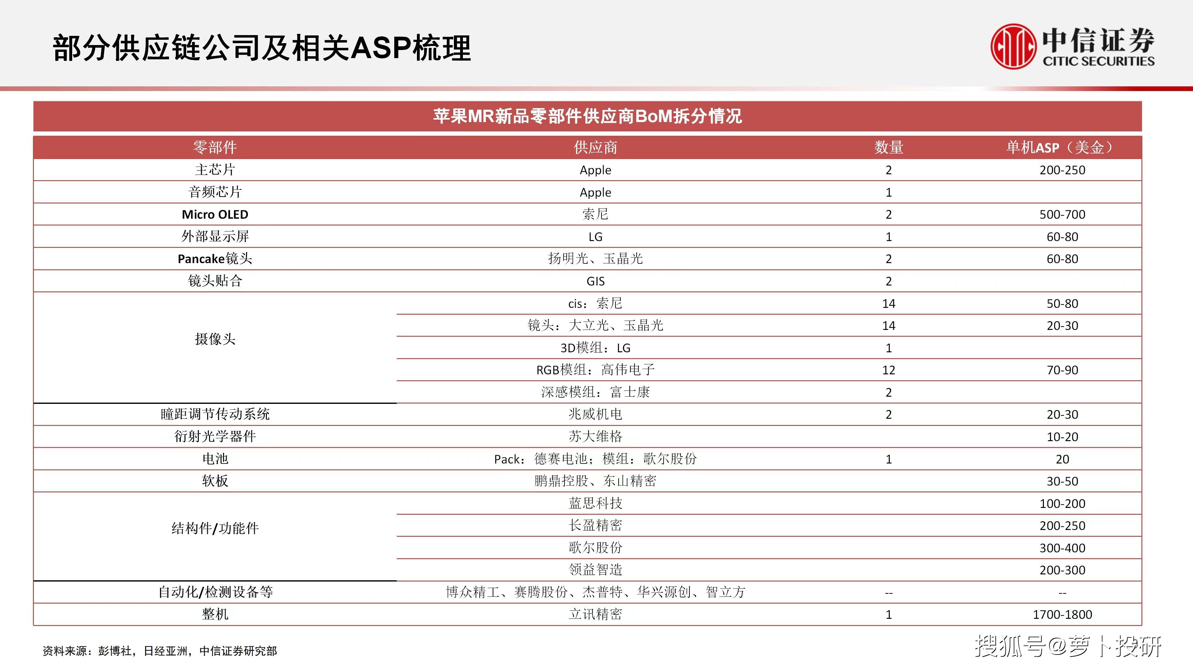 热门话题：苹果MR、农业、电价上涨、保障房建设、风能装置和机器人