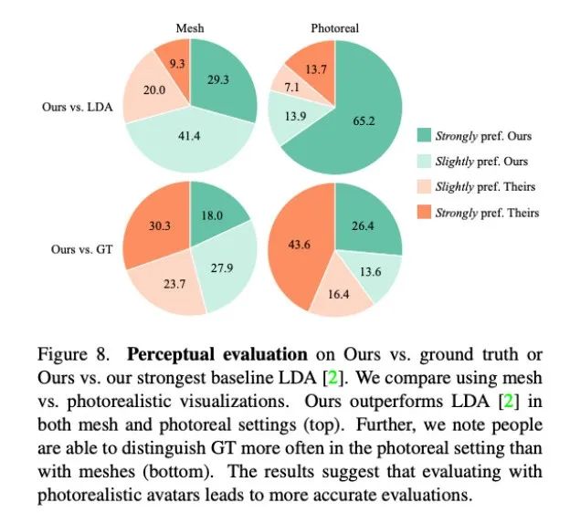 顺着网线爬过来成真了，Audio2Photoreal通过对话就能生成逼真表情与动作