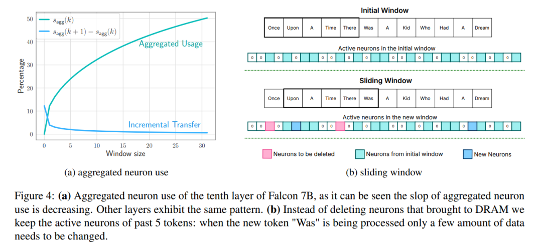 CPU推理提升4到5倍，苹果用闪存加速大模型推理，Siri 2.0要来了？