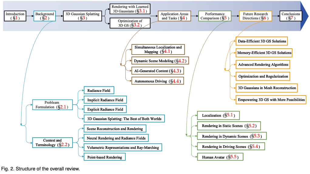 开始弃用NeRF?为什么Gaussian Splatting在自动驾驶场景如此受欢迎?