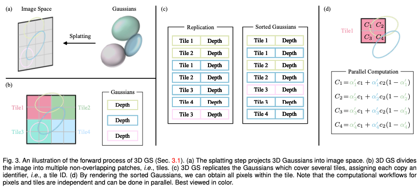 开始弃用NeRF?为什么Gaussian Splatting在自动驾驶场景如此受欢迎?