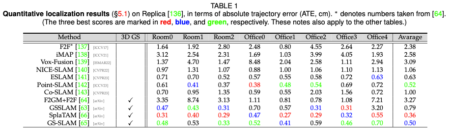 开始弃用NeRF?为什么Gaussian Splatting在自动驾驶场景如此受欢迎?