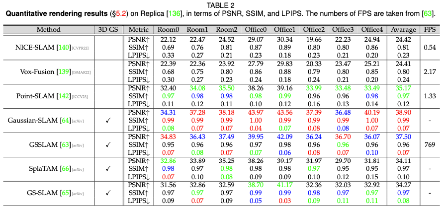 开始弃用NeRF?为什么Gaussian Splatting在自动驾驶场景如此受欢迎?