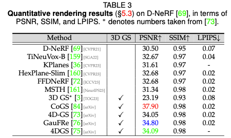 开始弃用NeRF?为什么Gaussian Splatting在自动驾驶场景如此受欢迎?