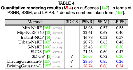 开始弃用NeRF?为什么Gaussian Splatting在自动驾驶场景如此受欢迎?
