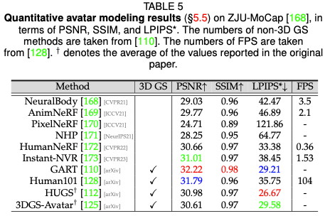 开始弃用NeRF?为什么Gaussian Splatting在自动驾驶场景如此受欢迎?