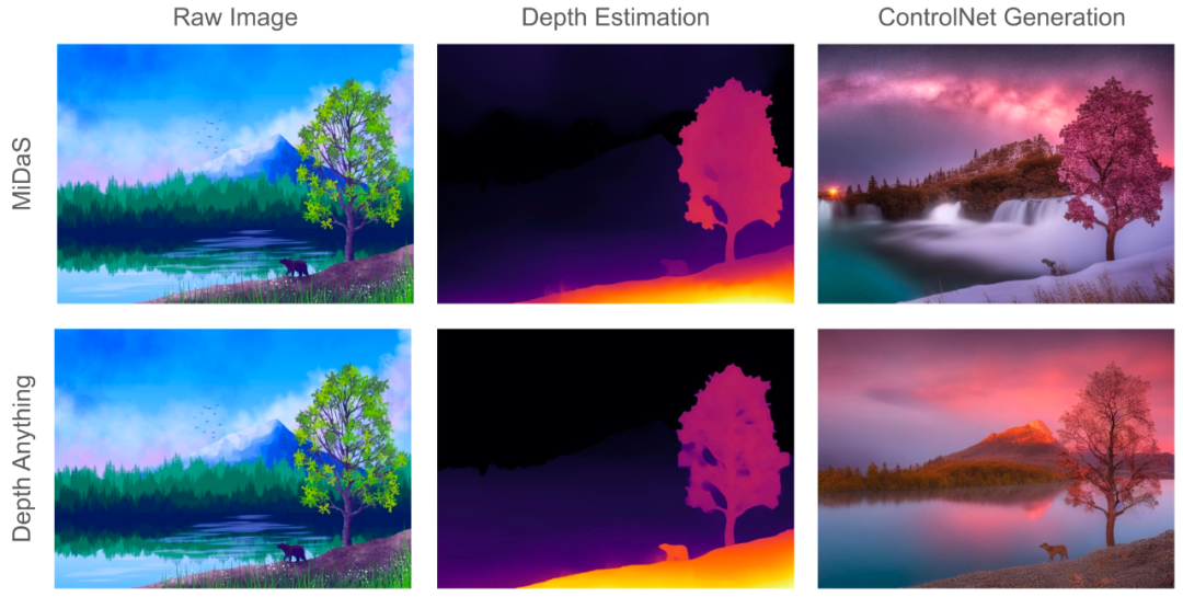 纪念碑谷式错觉图像都被「看穿」，港大、TikTok的Depth Anything火了