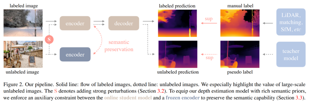纪念碑谷式错觉图像都被「看穿」，港大、TikTok的Depth Anything火了