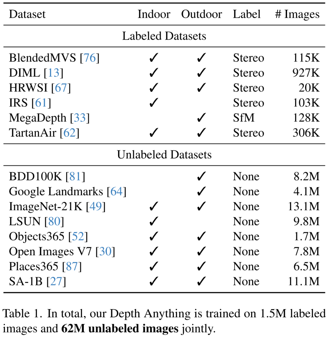 纪念碑谷式错觉图像都被「看穿」，港大、TikTok的Depth Anything火了