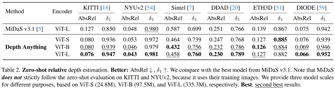 纪念碑谷式错觉图像都被「看穿」，港大、TikTok的Depth Anything火了