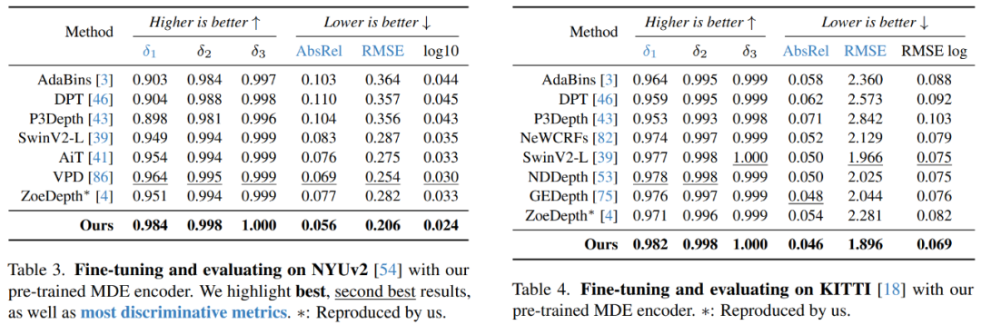纪念碑谷式错觉图像都被「看穿」，港大、TikTok的Depth Anything火了