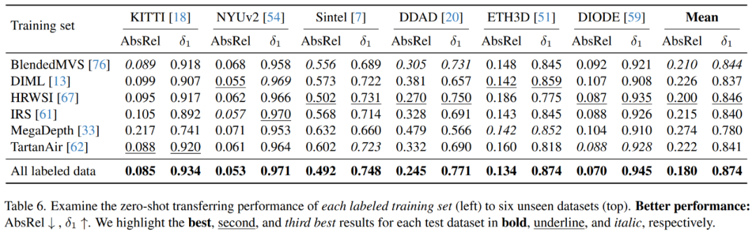 纪念碑谷式错觉图像都被「看穿」，港大、TikTok的Depth Anything火了