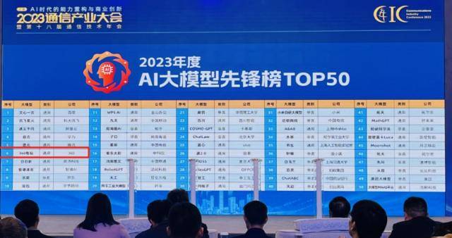 通信产业报《2023AI大模型先锋榜TOP50》公布，360智脑大模型荣登榜单