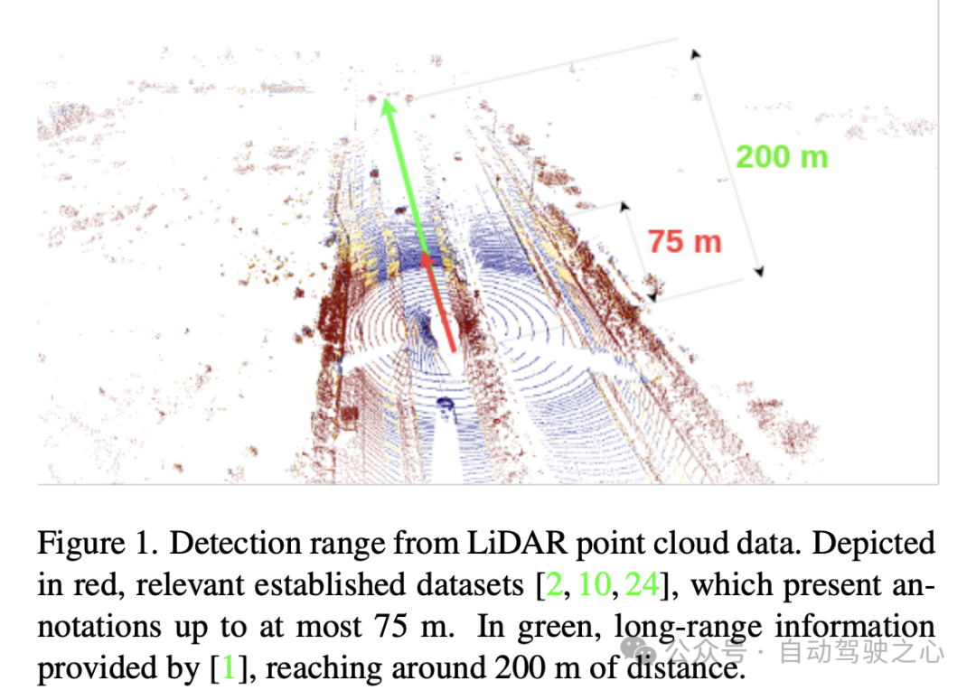纯LiDAR 3D检测路在何方?时序递归TimePillars:直接干到200m!