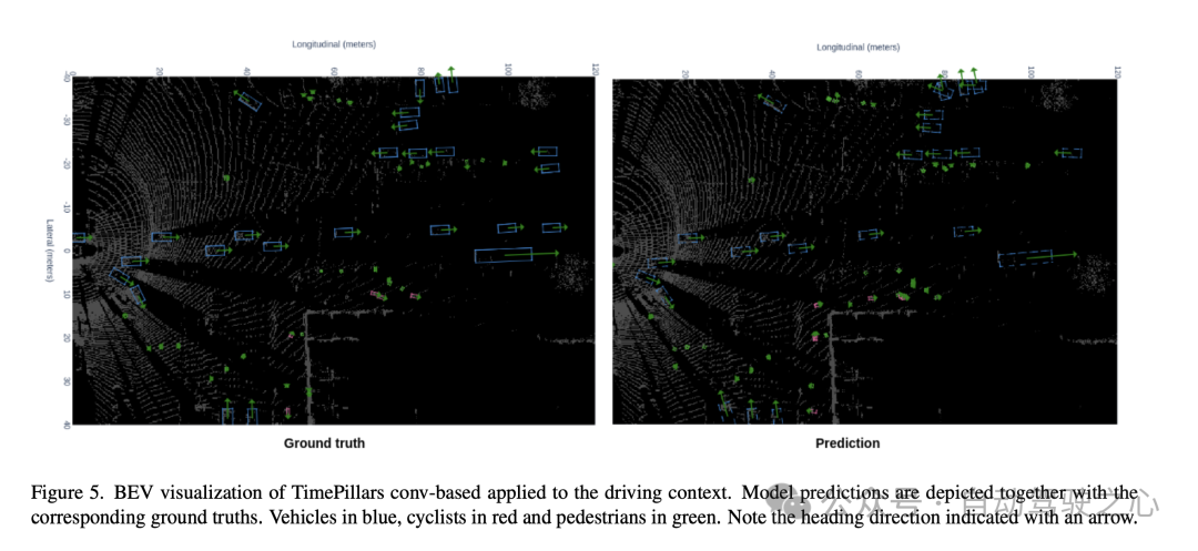 纯LiDAR 3D检测路在何方?时序递归TimePillars:直接干到200m!