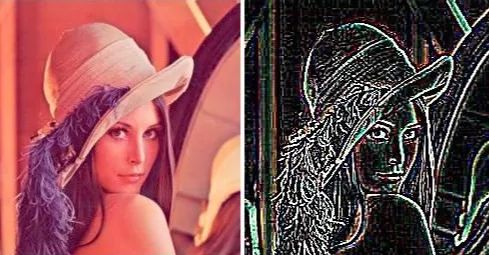 Python中的十大图像处理工具