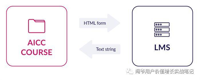 AI与教育革命:人工智能如何改变培训方式与学习模式
