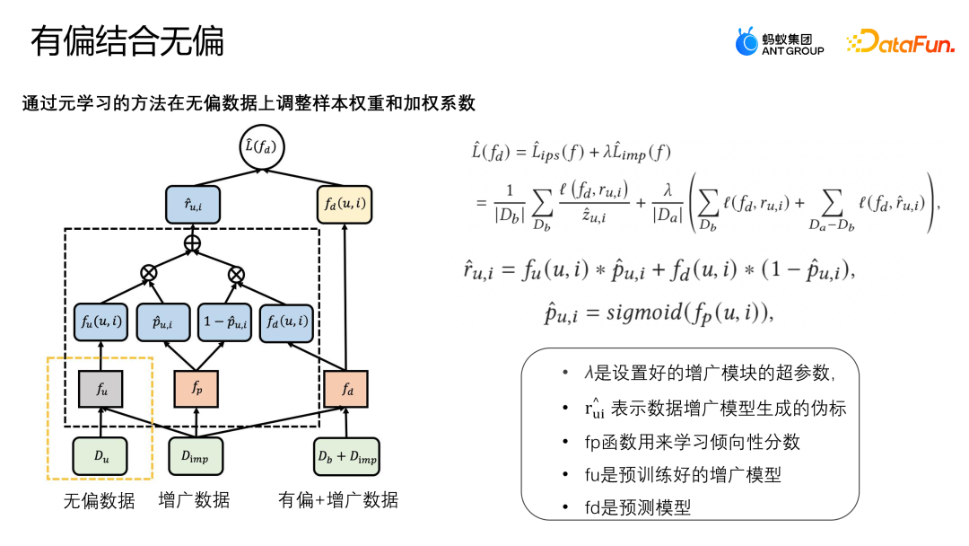 蚂蚁营销推荐场景上的因果纠偏方法