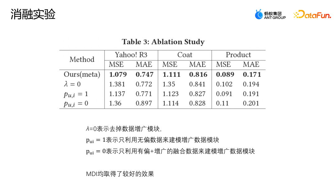 蚂蚁营销推荐场景上的因果纠偏方法