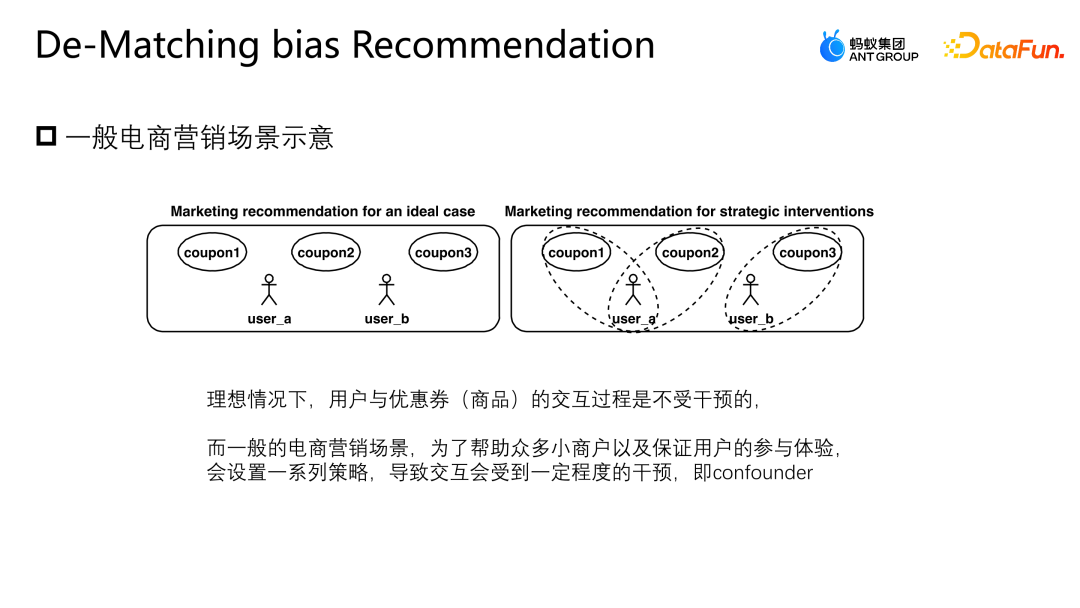 蚂蚁营销推荐场景上的因果纠偏方法