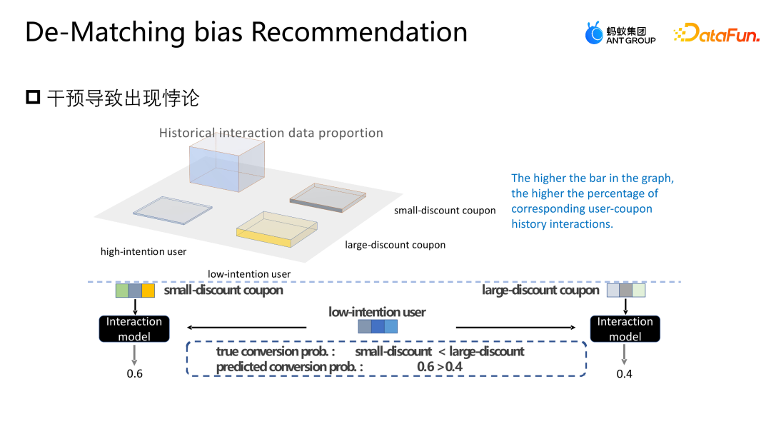 蚂蚁营销推荐场景上的因果纠偏方法