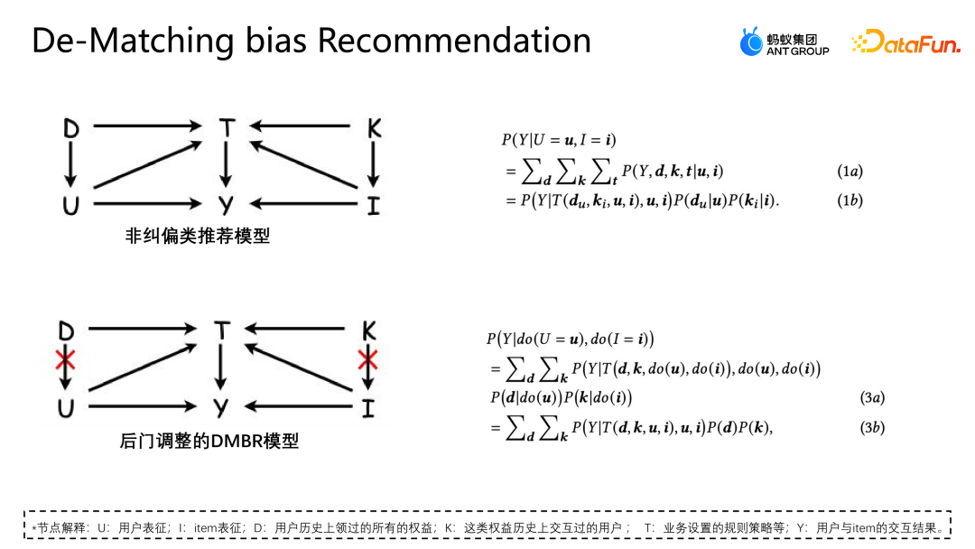蚂蚁营销推荐场景上的因果纠偏方法