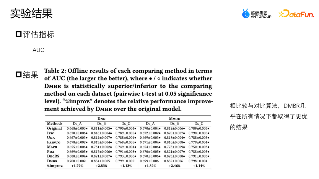 蚂蚁营销推荐场景上的因果纠偏方法
