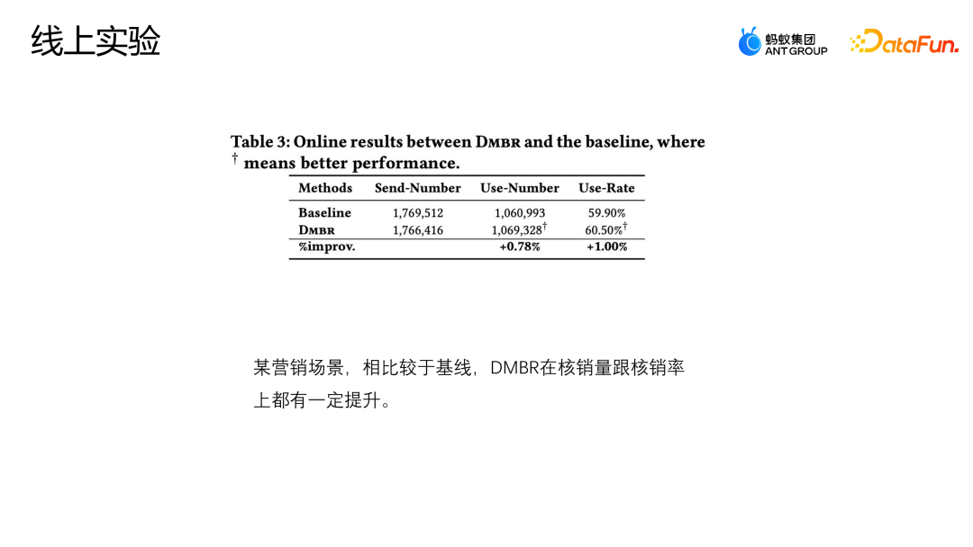 蚂蚁营销推荐场景上的因果纠偏方法