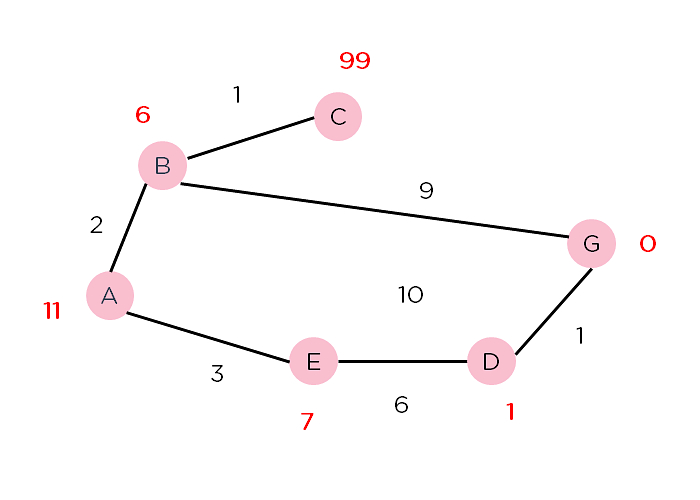 如何在Python中实现A*算法？Python实现A*算法详细流程